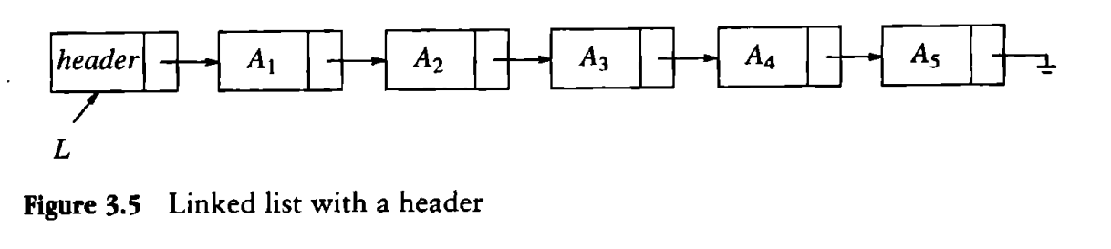 带头结点的单链表 带头结点的单链表